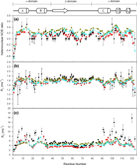 Fig. 2