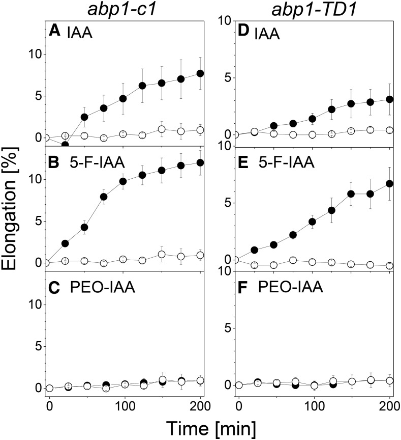 Figure 6.