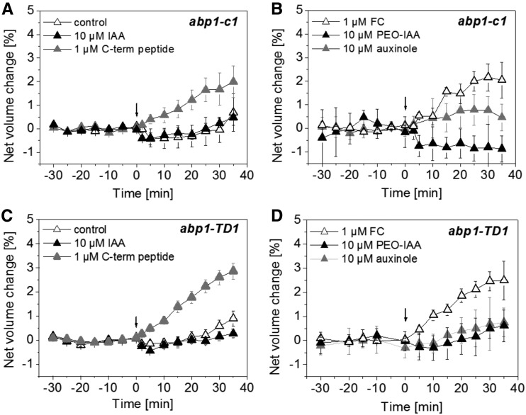 Figure 4.