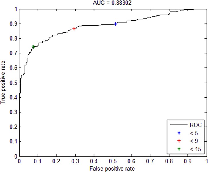 Fig 2