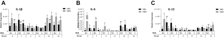 Figure 7