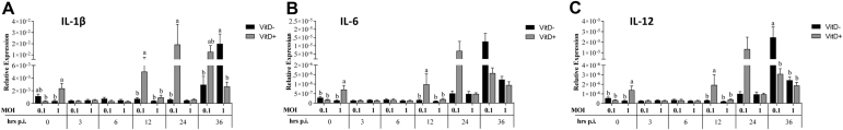 Figure 10