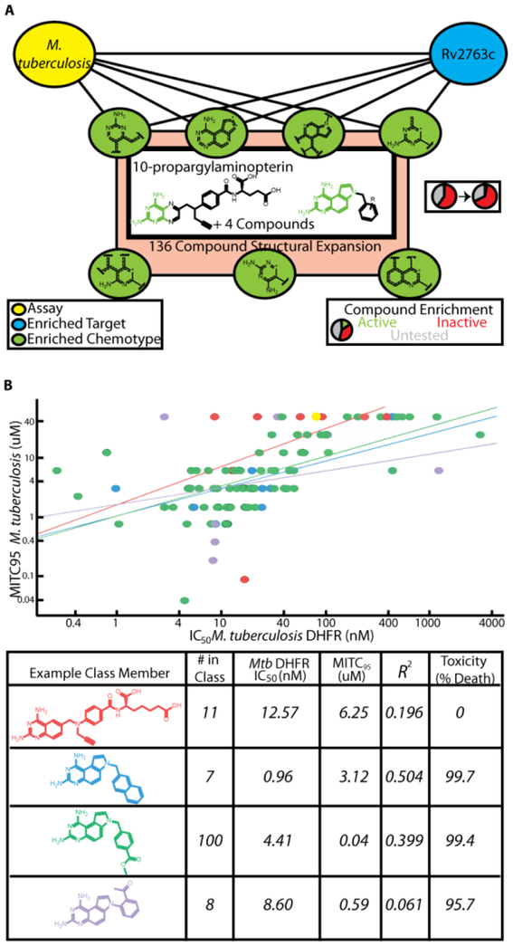 Figure 3: