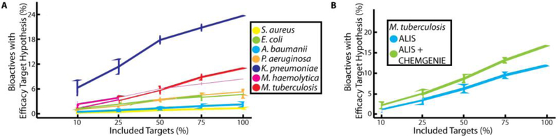 Figure 5: