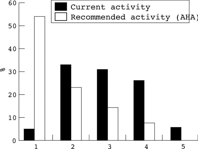 Figure 1  