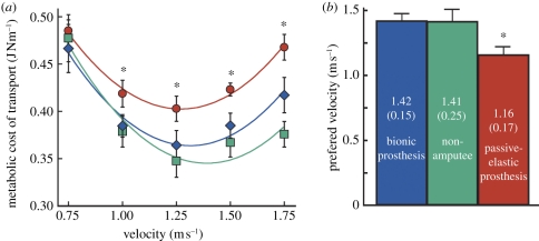 Figure 3.