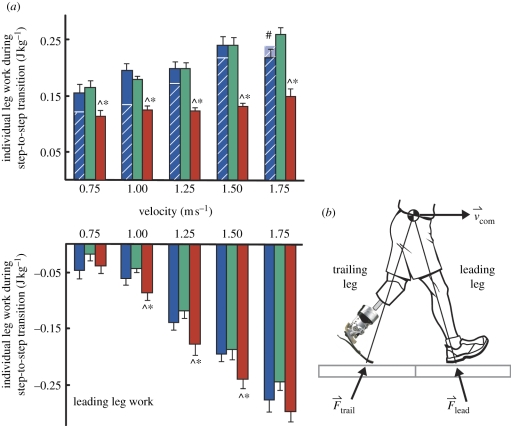 Figure 4.