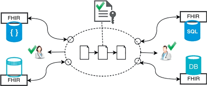 Fig. 2