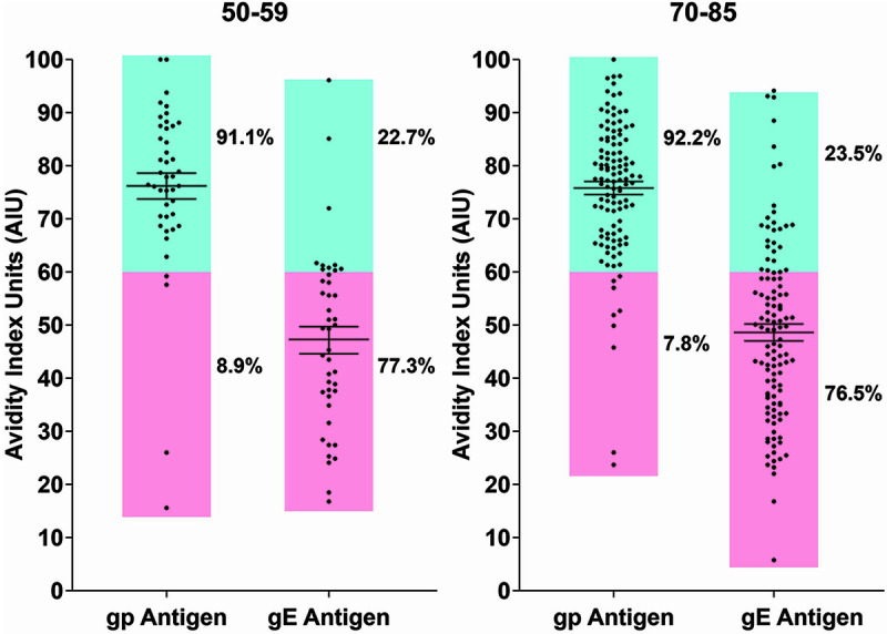 FIG 2