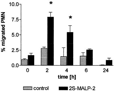 FIG. 6.