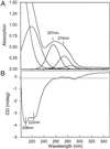 Fig 2.