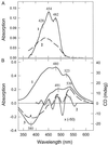 Fig 3.