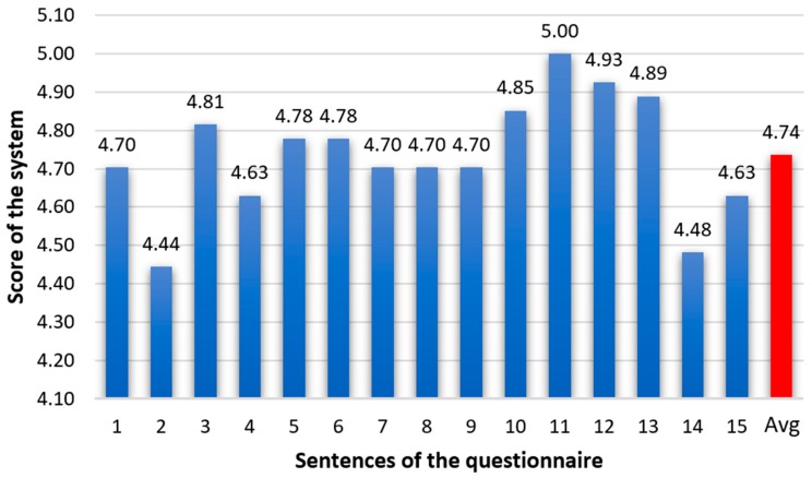 Figure 23