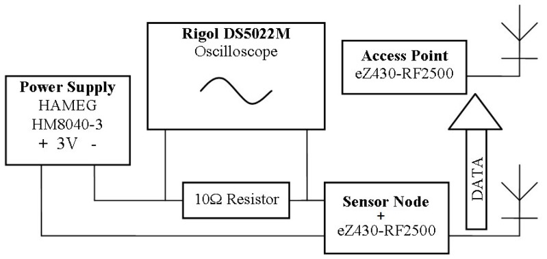 Figure 22