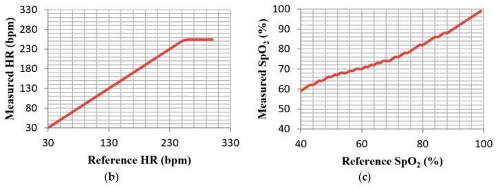 Figure 21