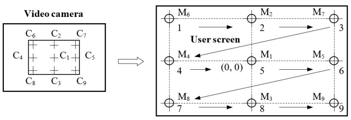 Figure 8