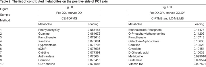 graphic file with name biolopen-9-050054-i2.jpg