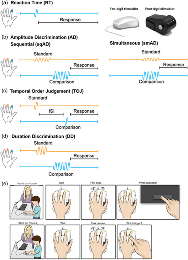 FIGURE 1