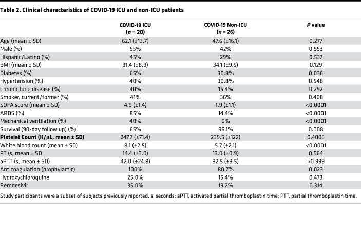 graphic file with name jciinsight-6-147472-g071.jpg