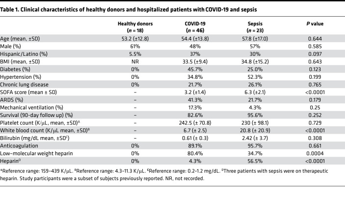 graphic file with name jciinsight-6-147472-g070.jpg