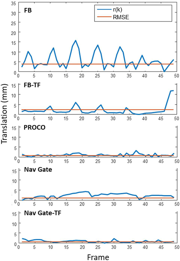 Figure 5.