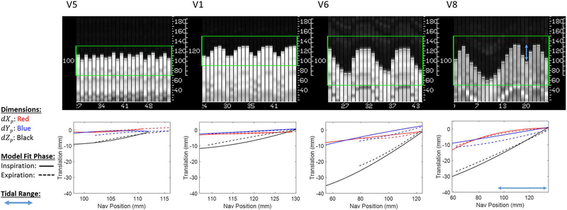 Figure 7.