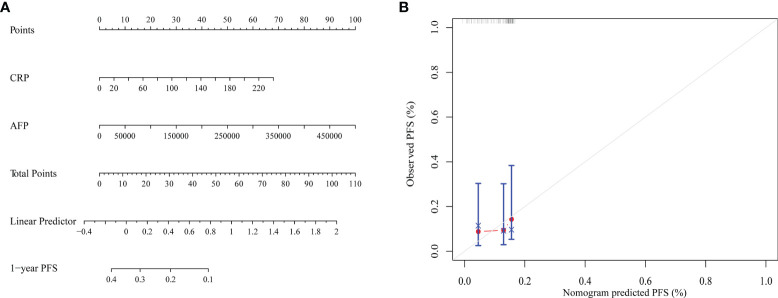 Figure 5