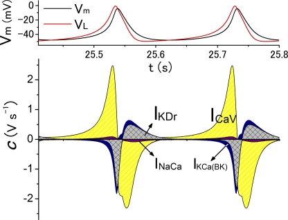 Figure 6.