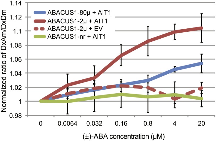 Figure 5.