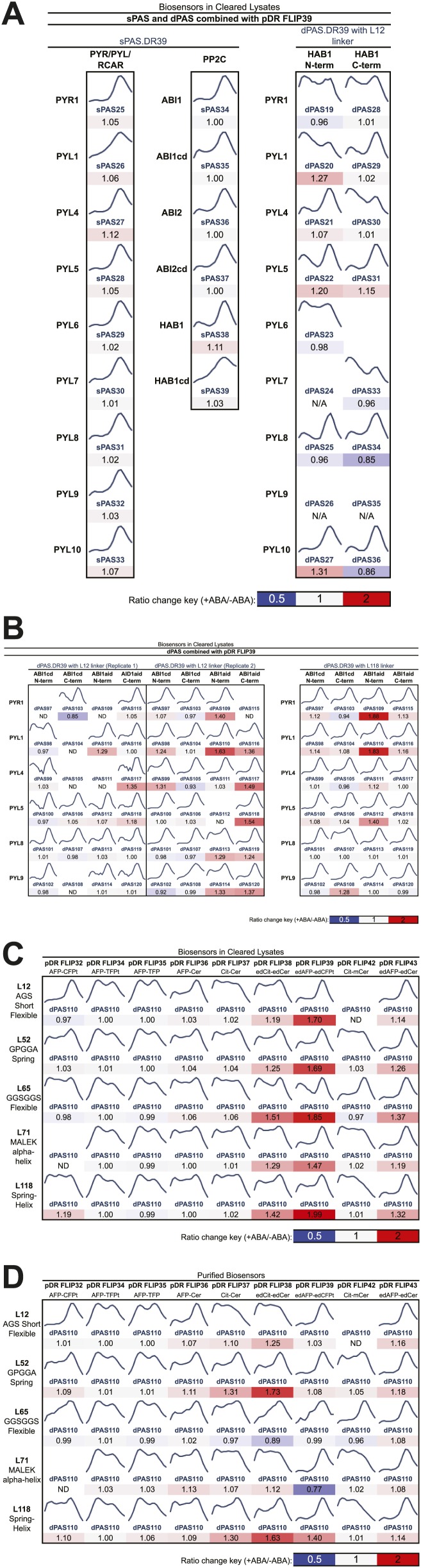 Figure 1—figure supplement 1.