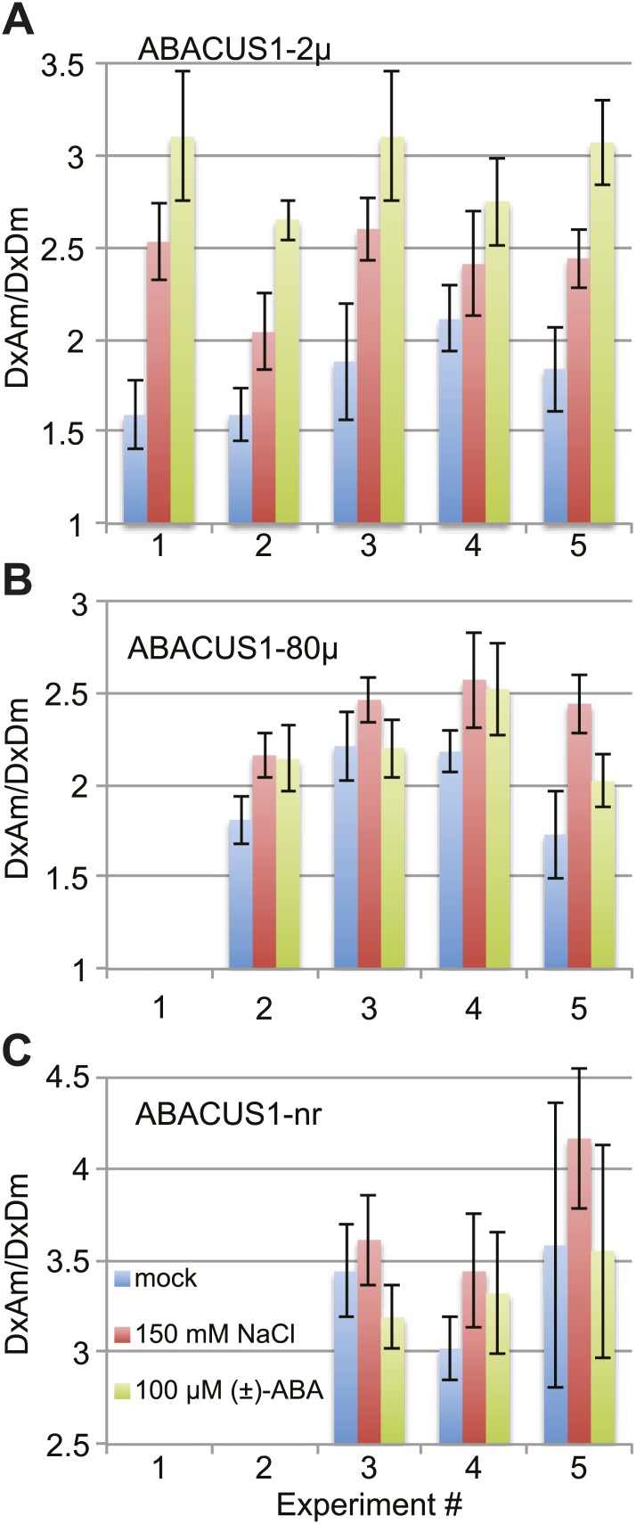 Figure 11.