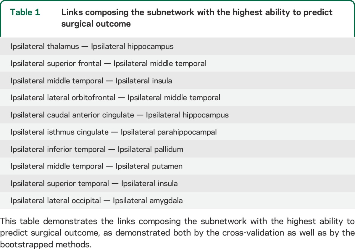 graphic file with name NEUROLOGY2014629469TT1.jpg