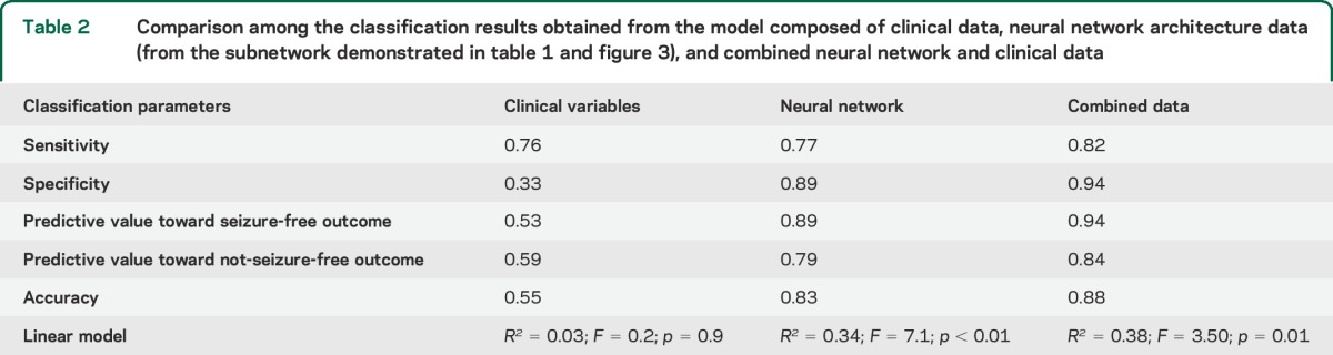 graphic file with name NEUROLOGY2014629469TT2.jpg