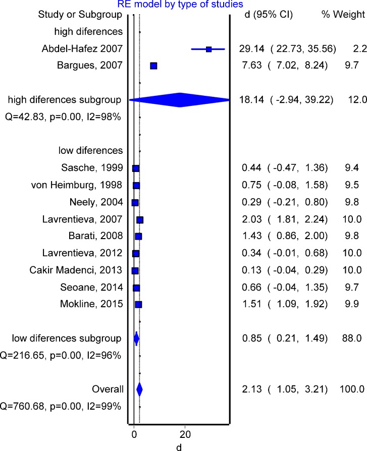 Fig 5