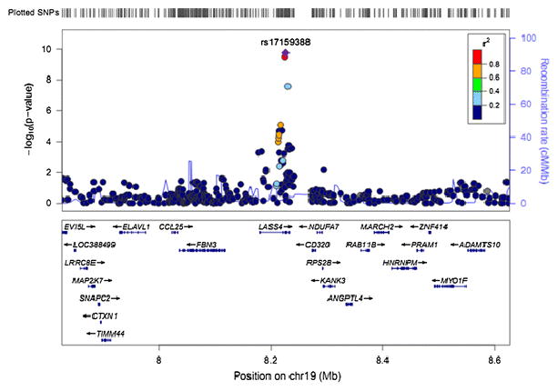 Fig. 3