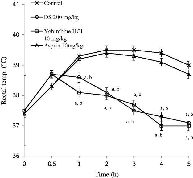 Figure 5.