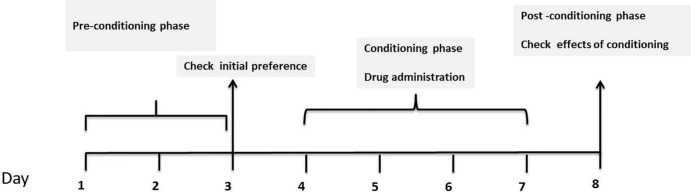 Figure1