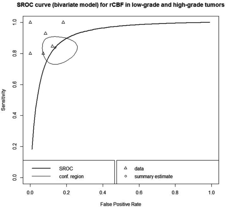 Fig 2.