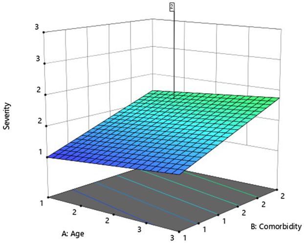 FIGURE 1