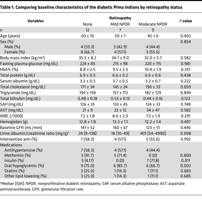 graphic file with name jciinsight-6-152109-g170.jpg