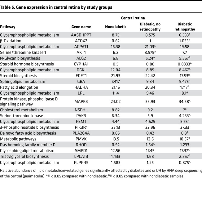 graphic file with name jciinsight-6-152109-g174.jpg