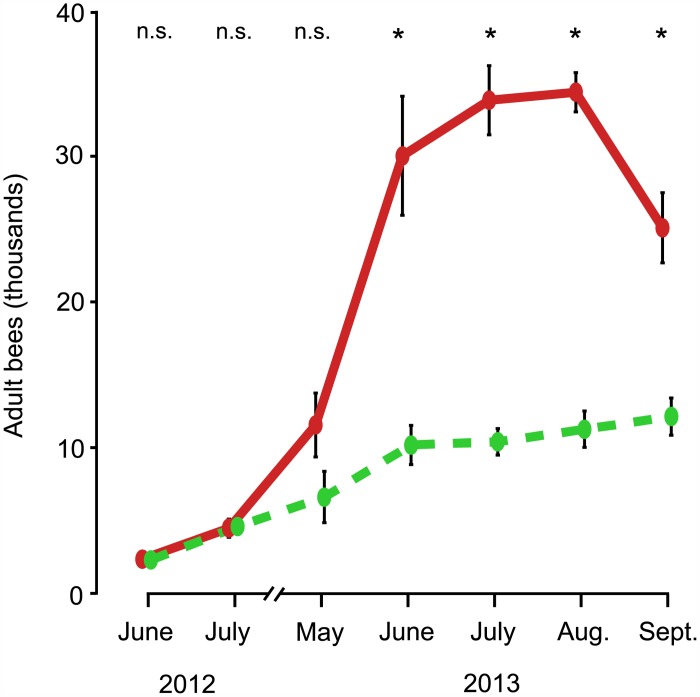 Fig 1