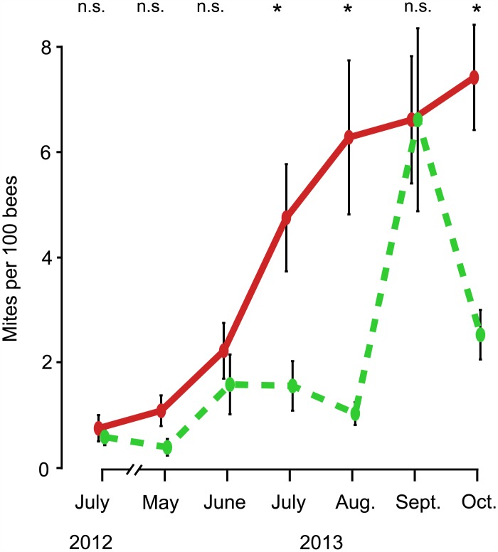 Fig 3