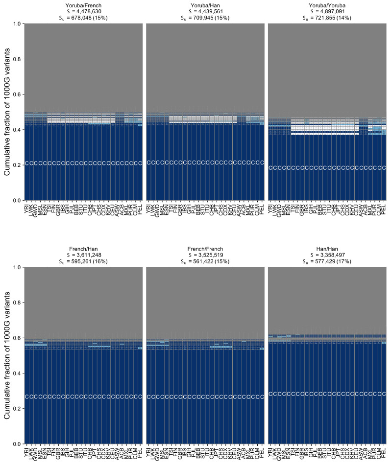 Figure 6—figure supplement 2.