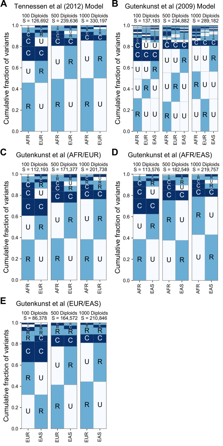 Figure 3—figure supplement 4.