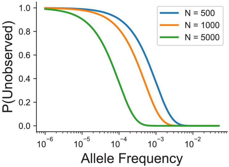 Figure 2—figure supplement 1.