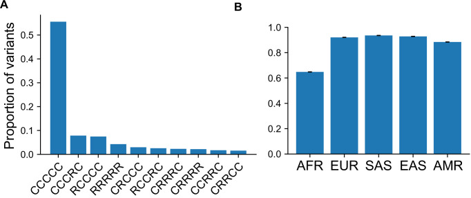 Figure 3—figure supplement 3.