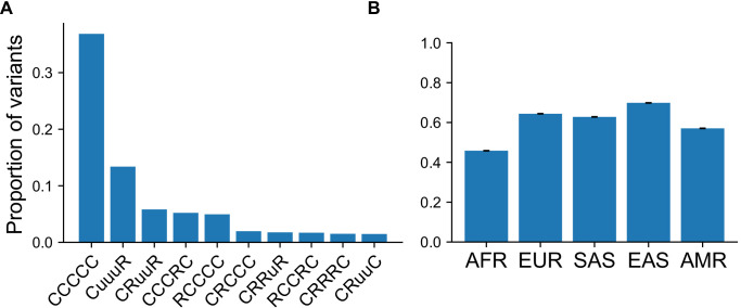 Figure 3—figure supplement 2.