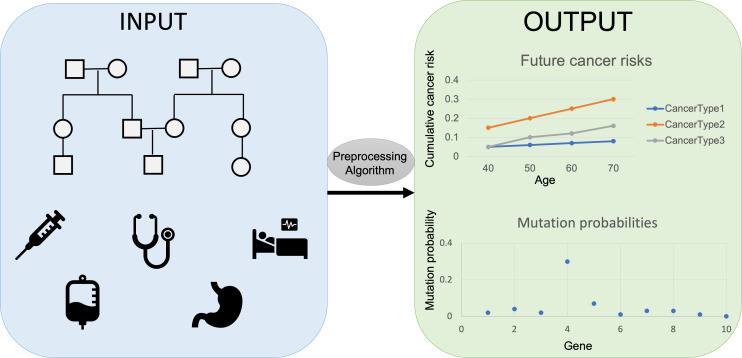 Figure 1.