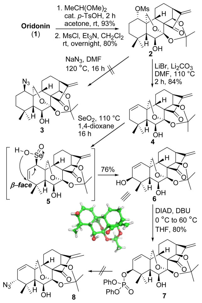 Scheme 1